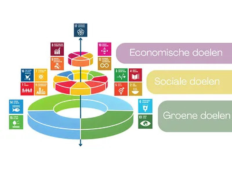 Hanze bedrijfsvoering